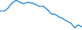 Unit of measure: Percentage / Sex: Total / Age class: From 15 to 64 years / Activity and employment status: Employed persons / International Standard Classification of Occupations 2008 (ISCO-08): Professionals / Geopolitical entity (reporting): European Union - 27 countries (from 2020)