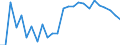 Unit of measure: Percentage / Sex: Total / Age class: From 15 to 64 years / Activity and employment status: Employed persons / International Standard Classification of Occupations 2008 (ISCO-08): Professionals / Geopolitical entity (reporting): Belgium