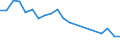 Unit of measure: Percentage / Sex: Total / Age class: From 15 to 64 years / Activity and employment status: Employed persons / International Standard Classification of Occupations 2008 (ISCO-08): Professionals / Geopolitical entity (reporting): Bulgaria