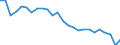 Unit of measure: Percentage / Sex: Total / Age class: From 15 to 64 years / Activity and employment status: Employed persons / International Standard Classification of Occupations 2008 (ISCO-08): Professionals / Geopolitical entity (reporting): Czechia