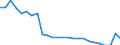 Unit of measure: Percentage / Sex: Total / Age class: From 15 to 64 years / Activity and employment status: Employed persons / International Standard Classification of Occupations 2008 (ISCO-08): Professionals / Geopolitical entity (reporting): Denmark