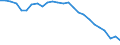 Unit of measure: Percentage / Sex: Total / Age class: From 15 to 64 years / Activity and employment status: Employed persons / International Standard Classification of Occupations 2008 (ISCO-08): Professionals / Geopolitical entity (reporting): Germany