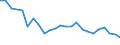 Unit of measure: Percentage / Sex: Total / Age class: From 15 to 64 years / Activity and employment status: Employed persons / International Standard Classification of Occupations 2008 (ISCO-08): Professionals / Geopolitical entity (reporting): Estonia