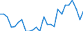 Unit of measure: Percentage / Sex: Total / Age class: From 15 to 64 years / Activity and employment status: Employed persons / International Standard Classification of Occupations 2008 (ISCO-08): Professionals / Geopolitical entity (reporting): Ireland