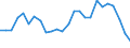 Unit of measure: Percentage / Sex: Total / Age class: From 15 to 64 years / Activity and employment status: Employed persons / International Standard Classification of Occupations 2008 (ISCO-08): Professionals / Geopolitical entity (reporting): Greece