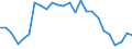 Unit of measure: Percentage / Sex: Total / Age class: From 15 to 64 years / Activity and employment status: Employed persons / International Standard Classification of Occupations 2008 (ISCO-08): Professionals / Geopolitical entity (reporting): Spain