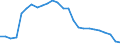 Unit of measure: Percentage / Sex: Total / Age class: From 15 to 64 years / Activity and employment status: Employed persons / International Standard Classification of Occupations 2008 (ISCO-08): Professionals / Geopolitical entity (reporting): France