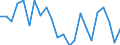 Unit of measure: Percentage / Sex: Total / Age class: From 15 to 64 years / Activity and employment status: Employed persons / International Standard Classification of Occupations 2008 (ISCO-08): Professionals / Geopolitical entity (reporting): Croatia