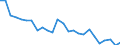 Unit of measure: Percentage / Sex: Total / Age class: From 15 to 64 years / Activity and employment status: Employed persons / International Standard Classification of Occupations 2008 (ISCO-08): Professionals / Geopolitical entity (reporting): Cyprus