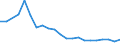 Unit of measure: Percentage / Sex: Total / Age class: From 15 to 64 years / Activity and employment status: Employed persons / International Standard Classification of Occupations 2008 (ISCO-08): Professionals / Geopolitical entity (reporting): Latvia