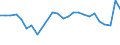 Unit of measure: Percentage / Sex: Total / Age class: From 15 to 64 years / Activity and employment status: Employed persons / International Standard Classification of Occupations 2008 (ISCO-08): Professionals / Geopolitical entity (reporting): Luxembourg