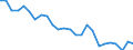 Unit of measure: Percentage / Sex: Total / Age class: From 15 to 64 years / Activity and employment status: Employed persons / International Standard Classification of Occupations 2008 (ISCO-08): Professionals / Geopolitical entity (reporting): Hungary