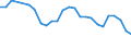 Unit of measure: Percentage / Sex: Total / Age class: From 15 to 64 years / Activity and employment status: Employed persons / International Standard Classification of Occupations 2008 (ISCO-08): Professionals / Geopolitical entity (reporting): Malta