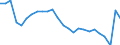 Unit of measure: Percentage / Sex: Total / Age class: From 15 to 64 years / Activity and employment status: Employed persons / International Standard Classification of Occupations 2008 (ISCO-08): Professionals / Geopolitical entity (reporting): Netherlands