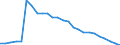 Unit of measure: Percentage / Sex: Total / Age class: From 15 to 64 years / Activity and employment status: Employed persons / International Standard Classification of Occupations 2008 (ISCO-08): Professionals / Geopolitical entity (reporting): Austria