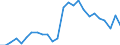 Unit of measure: Percentage / Sex: Total / Age class: From 15 to 64 years / Activity and employment status: Employed persons / International Standard Classification of Occupations 2008 (ISCO-08): Professionals / Geopolitical entity (reporting): Portugal