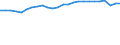 Unit of measure: Percentage / Sex: Total / Age class: From 15 to 64 years / Activity and employment status: Employed persons / International Standard Classification of Occupations 2008 (ISCO-08): Total / Geopolitical entity (reporting): Belgium