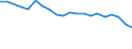 Unit of measure: Percentage / Sex: Total / Age class: From 15 to 64 years / Activity and employment status: Employed persons / International Standard Classification of Occupations 2008 (ISCO-08): Total / Geopolitical entity (reporting): Bulgaria