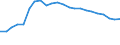 Unit of measure: Percentage / Sex: Total / Age class: From 15 to 64 years / Activity and employment status: Employed persons / International Standard Classification of Occupations 2008 (ISCO-08): Total / Geopolitical entity (reporting): Czechia