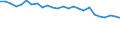 Unit of measure: Percentage / Sex: Total / Age class: From 15 to 64 years / Activity and employment status: Employed persons / International Standard Classification of Occupations 2008 (ISCO-08): Total / Geopolitical entity (reporting): Denmark
