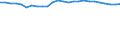 Unit of measure: Percentage / Sex: Total / Age class: From 15 to 64 years / Activity and employment status: Employed persons / International Standard Classification of Occupations 2008 (ISCO-08): Total / Geopolitical entity (reporting): Greece