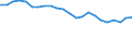 Unit of measure: Percentage / Sex: Total / Age class: From 15 to 64 years / Activity and employment status: Employed persons / International Standard Classification of Occupations 2008 (ISCO-08): Total / Geopolitical entity (reporting): Croatia