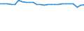 Unit of measure: Percentage / Sex: Total / Age class: From 15 to 64 years / Activity and employment status: Employed persons / International Standard Classification of Occupations 2008 (ISCO-08): Total / Geopolitical entity (reporting): Italy