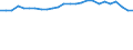Unit of measure: Percentage / Sex: Total / Age class: From 15 to 64 years / Activity and employment status: Employed persons / International Standard Classification of Occupations 2008 (ISCO-08): Total / Geopolitical entity (reporting): Cyprus