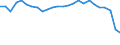 Unit of measure: Percentage / Sex: Total / Age class: From 15 to 64 years / Activity and employment status: Employed persons / International Standard Classification of Occupations 2008 (ISCO-08): Total / Geopolitical entity (reporting): Lithuania
