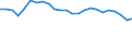 Unit of measure: Percentage / Sex: Total / Age class: From 15 to 64 years / Activity and employment status: Employed persons / International Standard Classification of Occupations 2008 (ISCO-08): Total / Geopolitical entity (reporting): Luxembourg