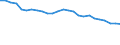 Unit of measure: Percentage / Sex: Total / Age class: From 15 to 64 years / Activity and employment status: Employed persons / International Standard Classification of Occupations 2008 (ISCO-08): Total / Geopolitical entity (reporting): Hungary