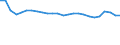 Unit of measure: Percentage / Sex: Total / Age class: From 15 to 64 years / Activity and employment status: Employed persons / International Standard Classification of Occupations 2008 (ISCO-08): Total / Geopolitical entity (reporting): Malta