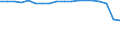 Unit of measure: Percentage / Sex: Total / Age class: From 15 to 64 years / Activity and employment status: Employed persons / International Standard Classification of Occupations 2008 (ISCO-08): Total / Geopolitical entity (reporting): Netherlands