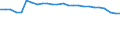 Unit of measure: Percentage / Sex: Total / Age class: From 15 to 64 years / Activity and employment status: Employed persons / International Standard Classification of Occupations 2008 (ISCO-08): Total / Geopolitical entity (reporting): Austria