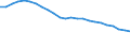 Unit of measure: Percentage / Sex: Total / Age class: From 15 to 64 years / Activity and employment status: Employed persons / International Standard Classification of Occupations 2008 (ISCO-08): Total / Geopolitical entity (reporting): Poland