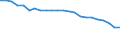 Unit of measure: Percentage / Sex: Total / Age class: From 15 to 64 years / Activity and employment status: Employed persons / International Standard Classification of Occupations 2008 (ISCO-08): Total / Geopolitical entity (reporting): Romania