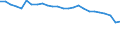 Unit of measure: Percentage / Sex: Total / Age class: From 15 to 64 years / Activity and employment status: Employed persons / International Standard Classification of Occupations 2008 (ISCO-08): Total / Geopolitical entity (reporting): Slovenia