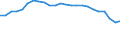 Unit of measure: Percentage / Sex: Total / Age class: From 15 to 64 years / Activity and employment status: Employed persons / International Standard Classification of Occupations 2008 (ISCO-08): Total / Geopolitical entity (reporting): Slovakia