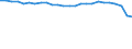 Unit of measure: Percentage / Sex: Total / Age class: From 15 to 64 years / Activity and employment status: Employed persons / International Standard Classification of Occupations 2008 (ISCO-08): Total / Geopolitical entity (reporting): Finland