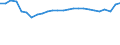 Unit of measure: Percentage / Sex: Total / Age class: From 15 to 64 years / Activity and employment status: Employed persons / International Standard Classification of Occupations 2008 (ISCO-08): Total / Geopolitical entity (reporting): Sweden