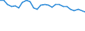 Unit of measure: Percentage / Sex: Total / Age class: From 15 to 64 years / Activity and employment status: Employed persons / International Standard Classification of Occupations 2008 (ISCO-08): Total / Geopolitical entity (reporting): Iceland