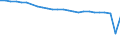 Unit of measure: Percentage / Sex: Total / Age class: From 15 to 64 years / Activity and employment status: Employed persons / International Standard Classification of Occupations 2008 (ISCO-08): Total / Geopolitical entity (reporting): Norway