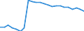 Unit of measure: Percentage / Sex: Total / Age class: From 15 to 64 years / Activity and employment status: Employed persons / International Standard Classification of Occupations 2008 (ISCO-08): Total / Geopolitical entity (reporting): Switzerland