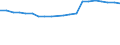 Unit of measure: Percentage / Sex: Total / Age class: From 15 to 64 years / Activity and employment status: Employed persons / International Standard Classification of Occupations 2008 (ISCO-08): Total / Geopolitical entity (reporting): United Kingdom