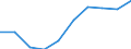 Unit of measure: Percentage / Sex: Total / Age class: From 15 to 64 years / Activity and employment status: Employed persons / International Standard Classification of Occupations 2008 (ISCO-08): Total / Geopolitical entity (reporting): Montenegro