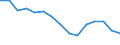 Unit of measure: Percentage / Sex: Total / Age class: From 15 to 64 years / Activity and employment status: Employed persons / International Standard Classification of Occupations 2008 (ISCO-08): Total / Geopolitical entity (reporting): North Macedonia