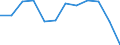 Unit of measure: Percentage / Sex: Total / Age class: From 15 to 64 years / Activity and employment status: Employed persons / International Standard Classification of Occupations 2008 (ISCO-08): Total / Geopolitical entity (reporting): Serbia
