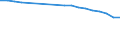 Unit of measure: Percentage / Sex: Total / Age class: From 15 to 64 years / Activity and employment status: Employed persons / International Standard Classification of Occupations 2008 (ISCO-08): Total / Geopolitical entity (reporting): Türkiye