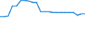Unit of measure: Percentage / Sex: Total / Age class: From 15 to 64 years / Activity and employment status: Employed persons / International Standard Classification of Occupations 2008 (ISCO-08): Managers / Geopolitical entity (reporting): European Union - 27 countries (from 2020)