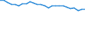 Unit of measure: Percentage / Sex: Total / Age class: From 15 to 64 years / Activity and employment status: Employed persons / International Standard Classification of Occupations 2008 (ISCO-08): Managers / Geopolitical entity (reporting): Belgium